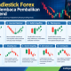 11 Candlestick Forex untuk Membaca Pembalikan Arah Trend