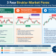 Memahami 3 Fase Struktur Market Forex untuk Menentukan Strategi Trading yang Tepat