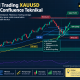 Strategi Trading XAUUSD dengan Confluence Teknikal